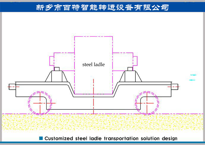 鋼水包安全運輸，鋼鐵行業定制的鋼包運輸解決方案